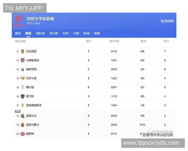 西维尔主场迎战雷加利斯争夺西甲积分榜关键胜利