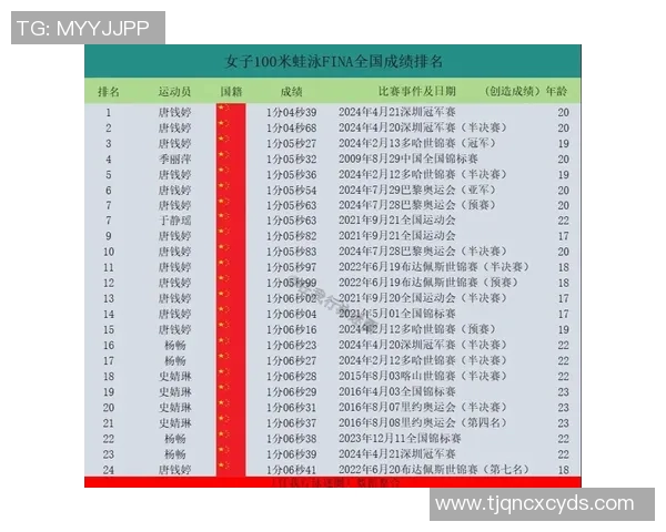 蛙泳速度提升技巧与训练方法全面解析助力游泳成绩突破