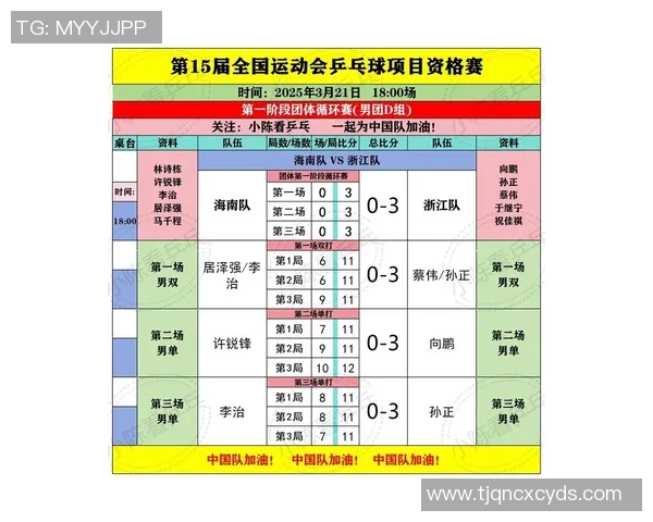 乒乓球比赛经验排行榜揭晓上海乒乓球队荣获第二名佳绩 乒乓球比赛经验排行榜揭晓上海乒乓球队荣获第二名佳绩