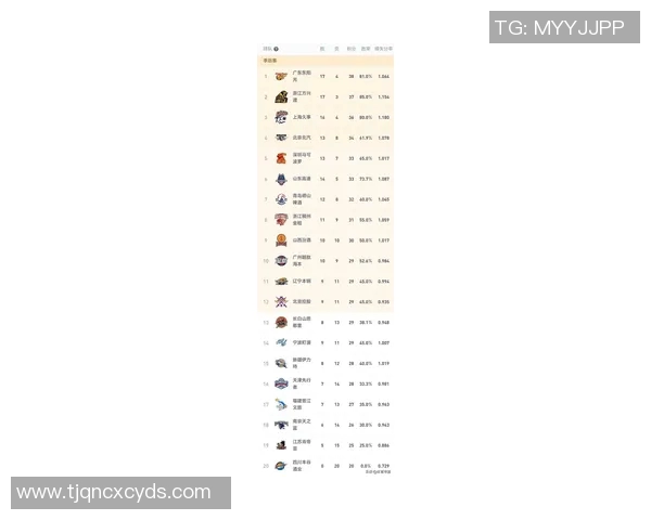 城市联赛最新积分榜揭晓北京排球队以94分稳居第一